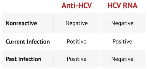 what does a 0.1 hep c result mean|Understanding Hepatitis C Blood Test Results .
